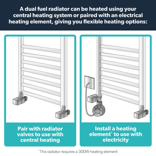 Towelrads Mayfair Chrome Heated Towel Rail Radiator 1245 x 500mm