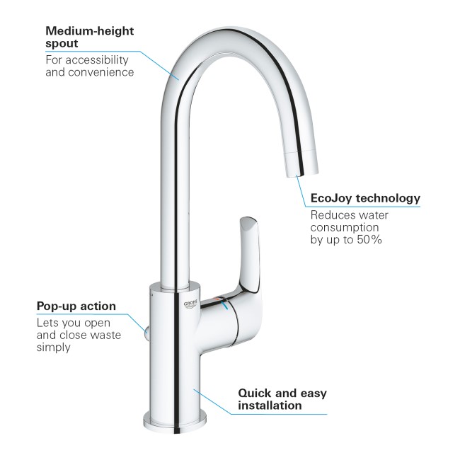 Grohe Eurosmart Single Lever Basin Mixer Tap with Waste