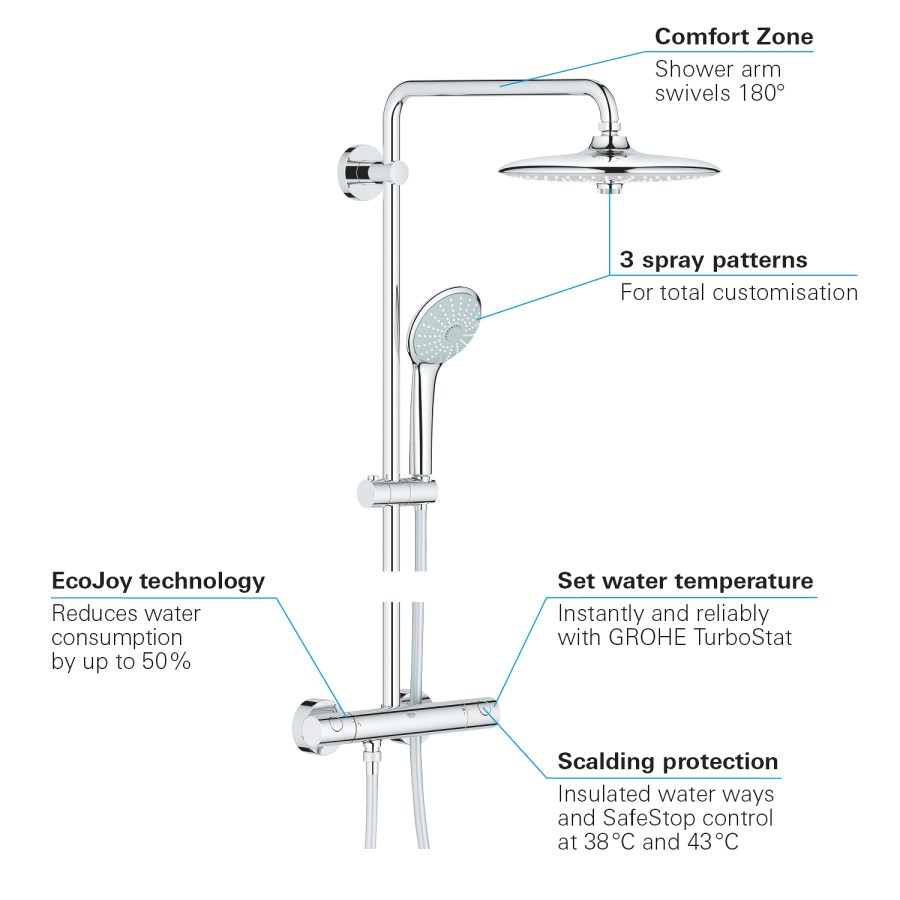 Grohe Euphoria 260 Thermostatic Mixer Bar Shower with Round Overhead & Handset