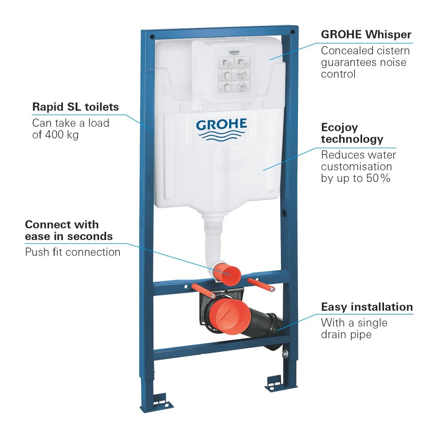 GRADE A2 - Grohe Rapid 1.13m Support Frame for Wall Hung WC