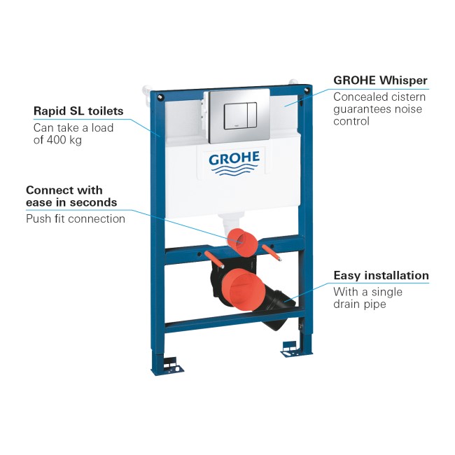 GRADE A1 - Grohe Rapid SL 0.82m 3 in 1 Set Low Noise Support Frame for Wall Hung WC