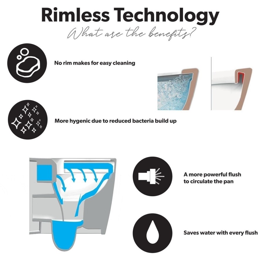 GRADE A1 - Close Coupled Rimless Closed Back Toilet with Soft Close Seat - Albi