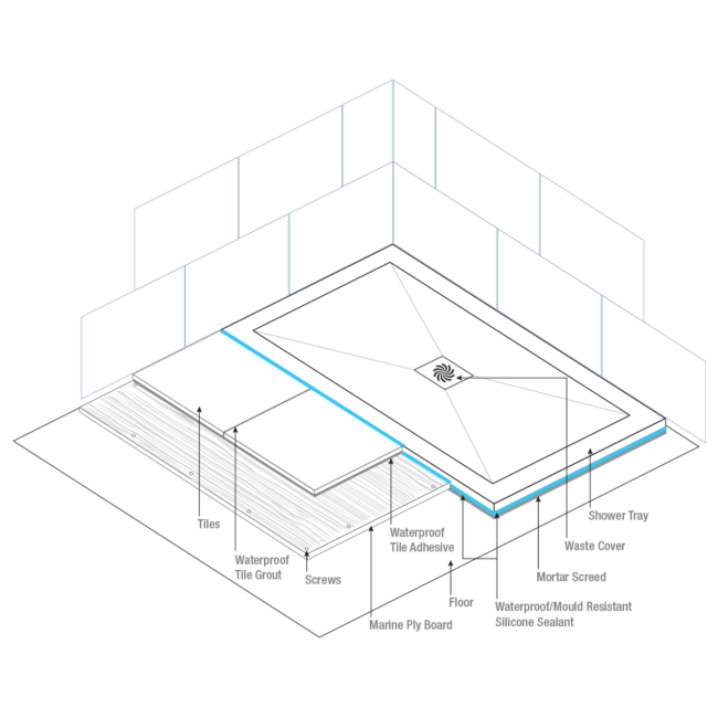 Chrome 8mm Glass Rectangular Sliding Shower Enclosure with Low Profile Shower Tray 1000x800mm - Pavo