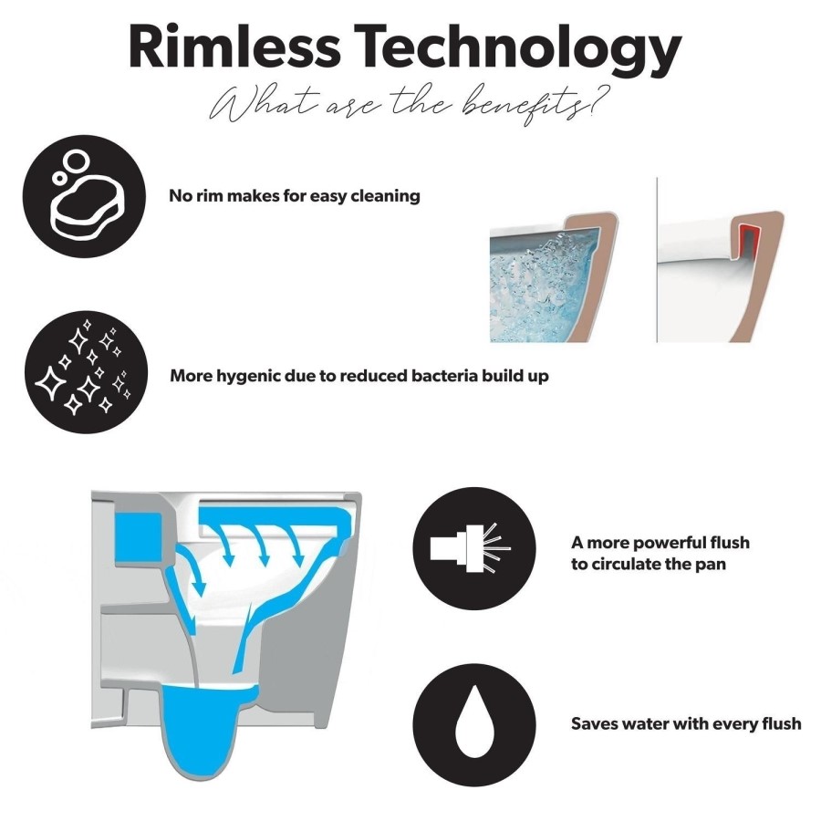 Grade A1 - Close Coupled Rimless Toilet with Soft Close Seat - Boston