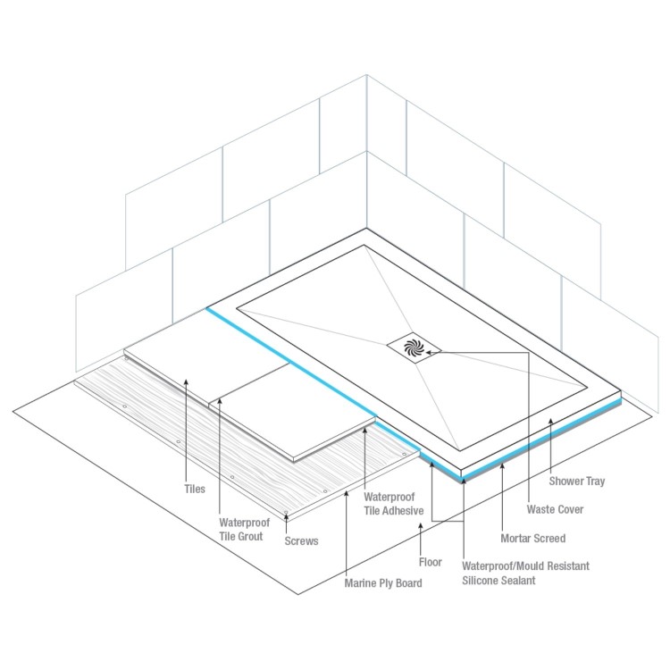 1200x800mm Rectangular Shower Tray with Waste - Non-Slip White Stone Resin - Harmony