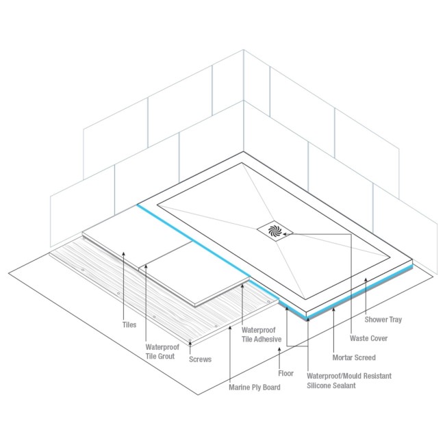 1400x800mm Rectangular Shower Tray with Waste - Non-Slip White Stone Resin - Harmony