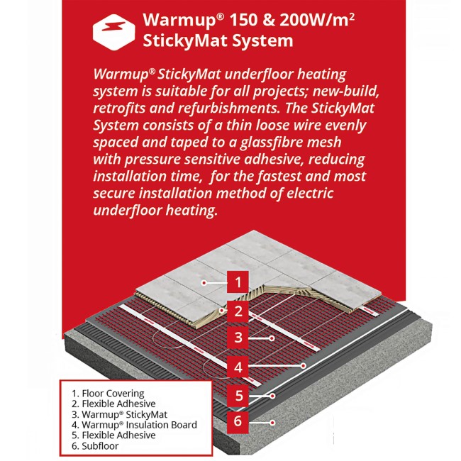 5sqm Electric Underfloor Heating Kit with 3iE Thermostat & Heated Towel Bar - Warmup Sticky Mat