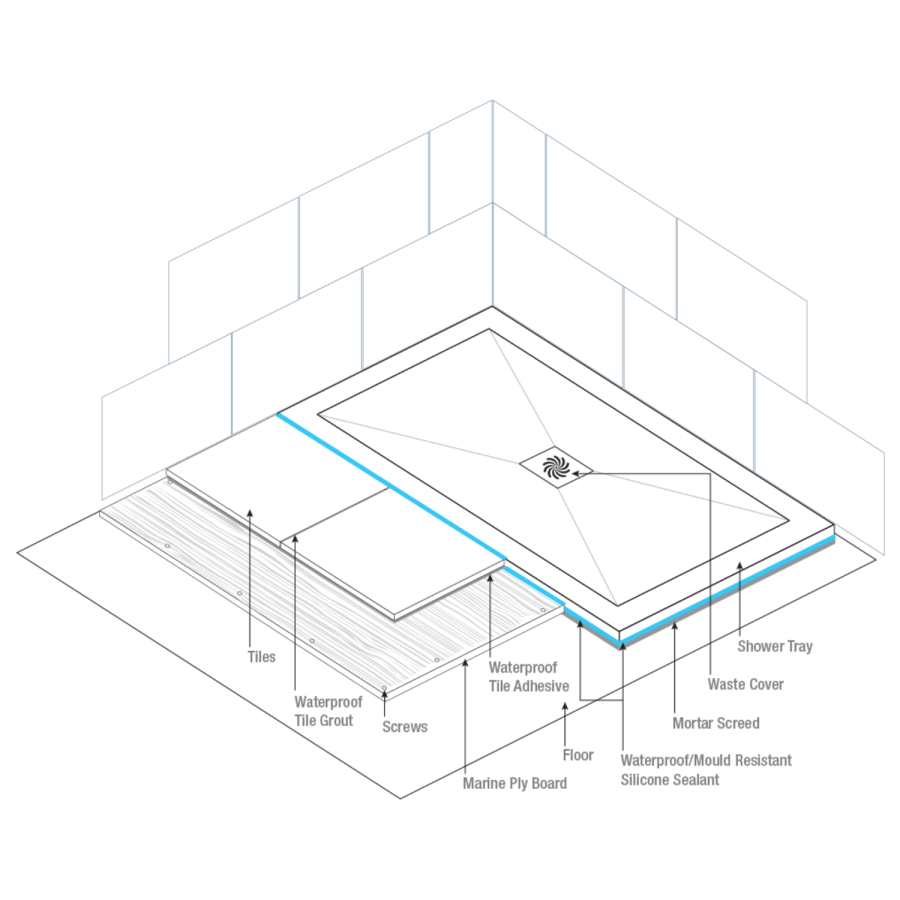 Black 8mm Glass Rectangular Sliding Shower Enclosure with Low Profile Shower Tray 1200x800mm - Pavo