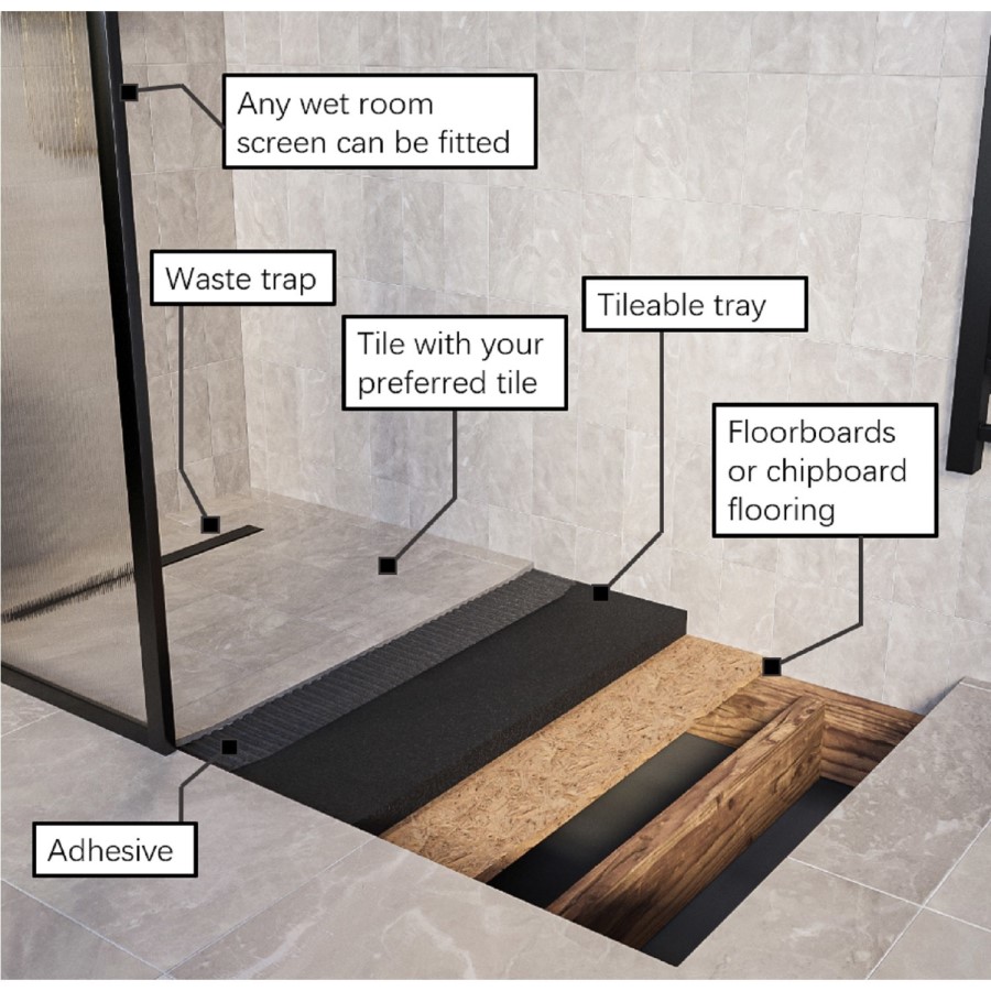 1400x900mm Wet Room Tileable Shower Tray Former with Linear End Drain - Live Your Colour