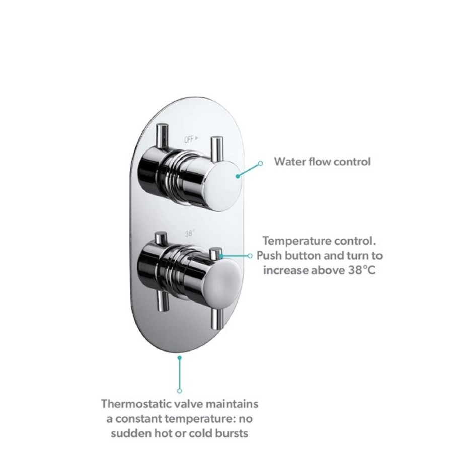 GRADE A2 - Flow round twin shower valve - 1 outlet