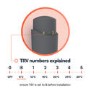 Maesta Matte Black Traditional TRV Angled Thermostatic Radiator Valves With Lockshield